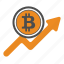 Byrq Coin Trading - CREATE YOUR NO-COST TRADING ACCOUNT